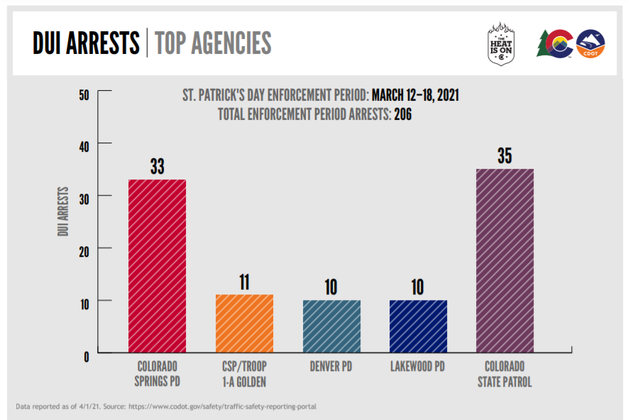 Arrests.PNG