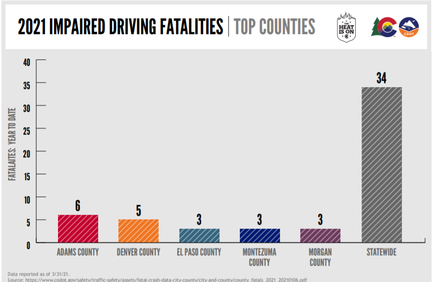 dui deaths.PNG